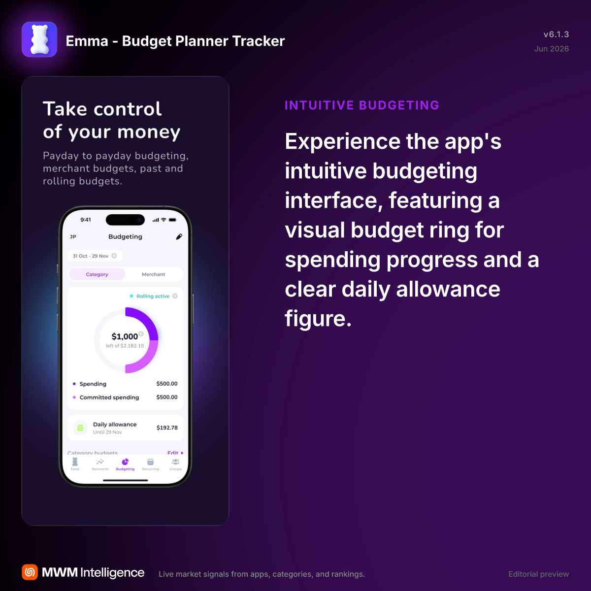 Emma - Budget Planner Tracker - Finance App | MWM