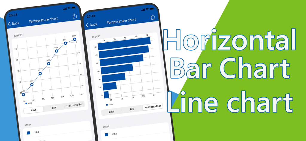 Interfaz de aplicación móvil que muestra gráficos de líneas y barras horizontales para visualización de datos