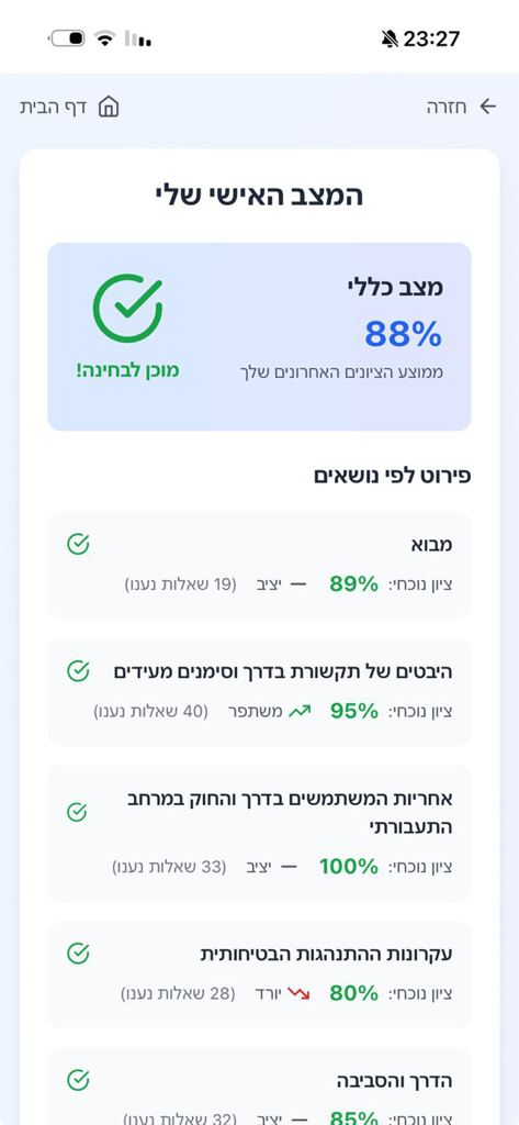 חינוך תעבורתי - Panel que muestra el progreso del estudio y las puntuaciones de los exámenes en la aplicación de Educación Vial