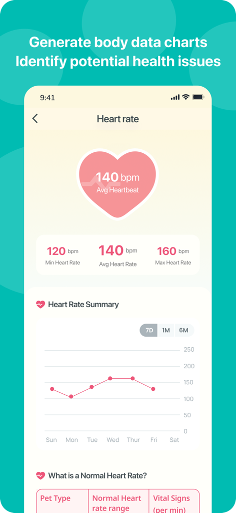 PawBook- Pet Diary - PawBook app screen showing pet heart rate data charts and health monitoring summary.