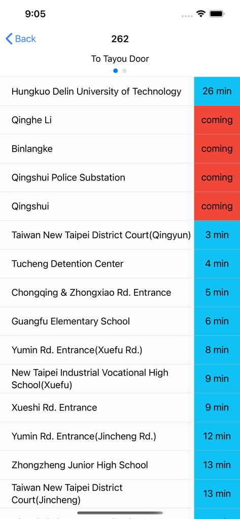 Real-time bus tracker interface of GoTW app showing bus stop arrival times for line 262 in Taiwan
