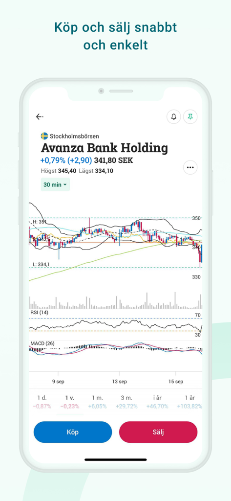 L'interface de l'application Avanza affiche un graphique boursier avec des indicateurs techniques et des boutons d'achat et de vente.
