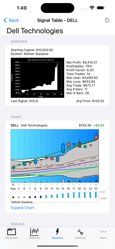 Candlestick Charting - Finance App | MWM