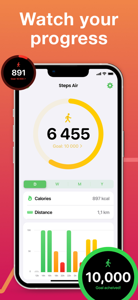 A mobile app dashboard displaying daily step count calories burned and a 10000 step goal achievement notification