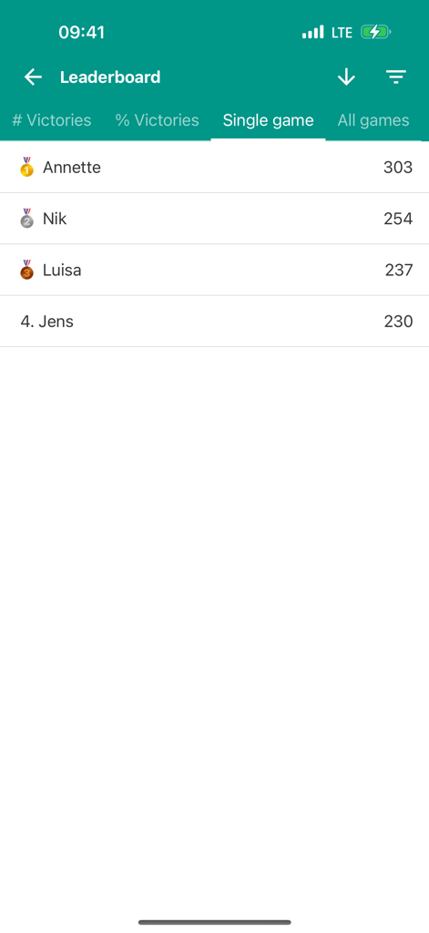 Leaderboard screen of the Yatzy Scoring Card app showing player rankings and high scores for a single game
