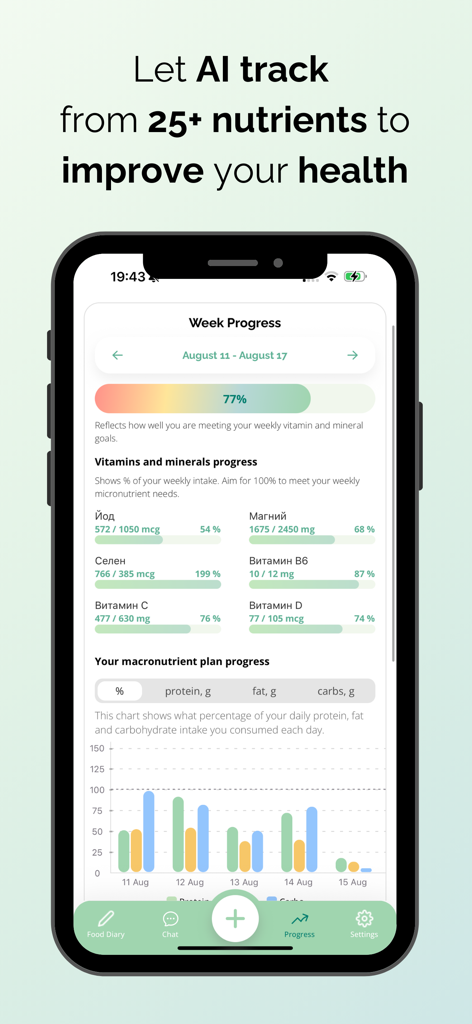 Nutria app dashboard showing weekly progress tracking for vitamins minerals and macronutrients