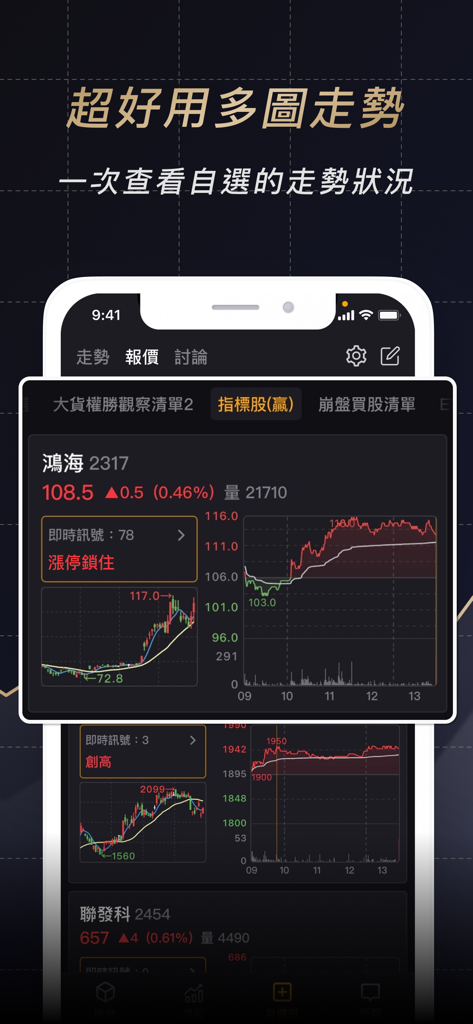 股市當沖K線 - Tela do smartphone mostrando o recurso de tendências de múltiplos gráficos de um aplicativo de day trading de ações de Taiwan.