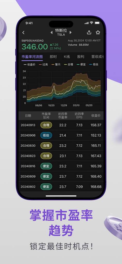 Mobile view of the Mike是麥克 app showing Tesla stock price to earnings ratio trends and valuation zones.