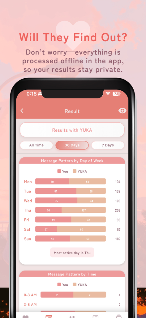 IsTalk app screenshot showing message patterns by day of week and privacy features
