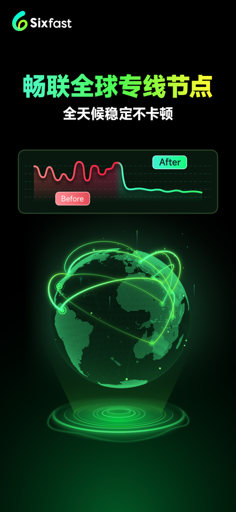Sixfast interface showing a holographic globe and a graph comparing high latency before and low latency after using the accelerator