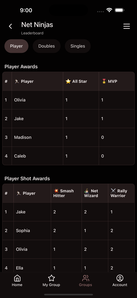Leaderboard screen of the Badminton Score app showing player awards and shot statistics for a private group.