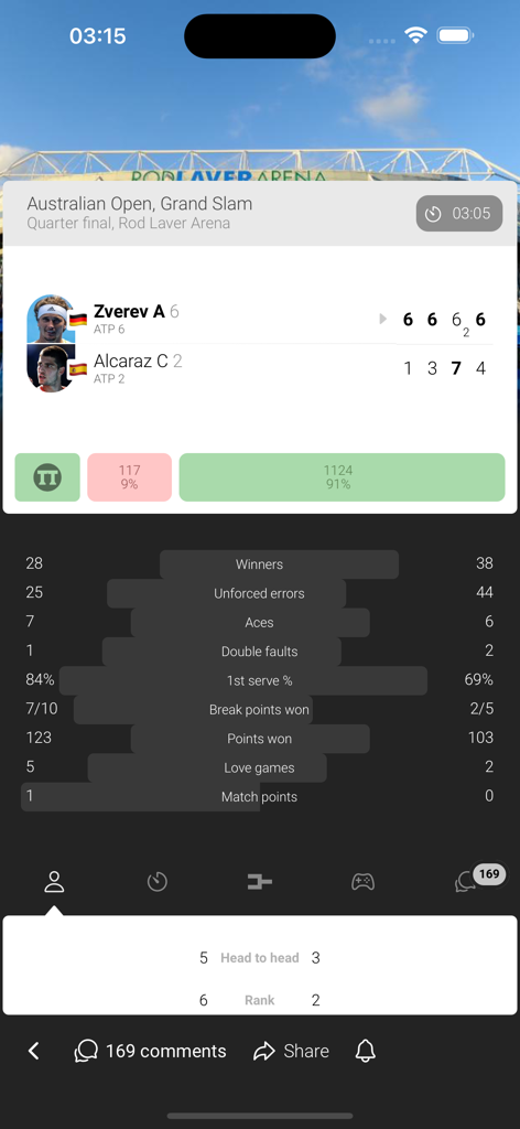 Tennis Temple - Un écran de statistiques en direct affichant les scores des joueurs et des données de performance détaillées pour un tournoi du Grand Chelem.