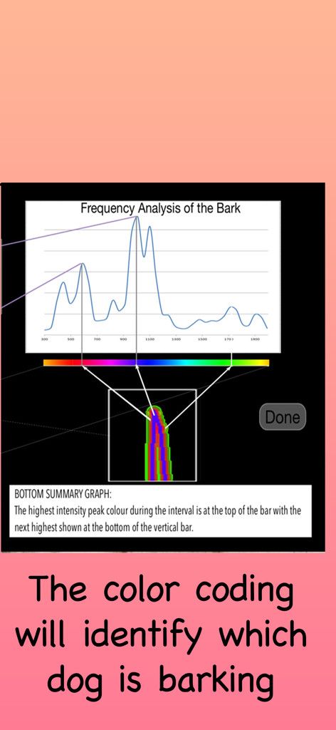 Barking Dog Monitor & Control - A frequency analysis graph of a dog bark showing color-coded peaks to identify specific dogs.