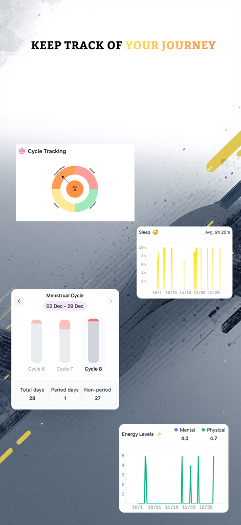 Athlog - Athlog mobile app dashboards showing menstrual cycle tracking, sleep duration charts, and energy level metrics for athletes.