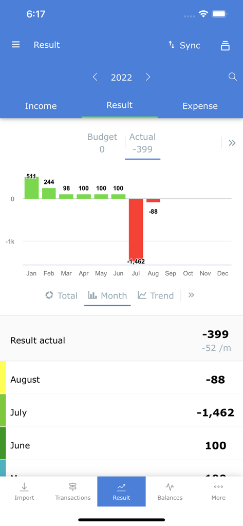 Screenshot of Spendle app displaying a monthly financial results bar chart and expense list
