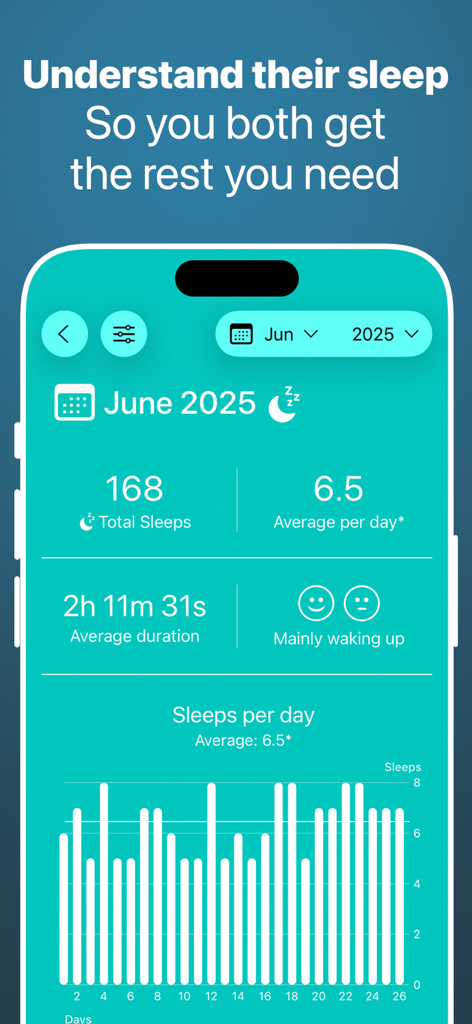 Baby sleep tracker app interface showing monthly sleep statistics and a bar chart