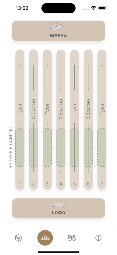 Tawaf - Tracking screen for the Sai ritual showing paths and direction between Safa and Marwa hills
