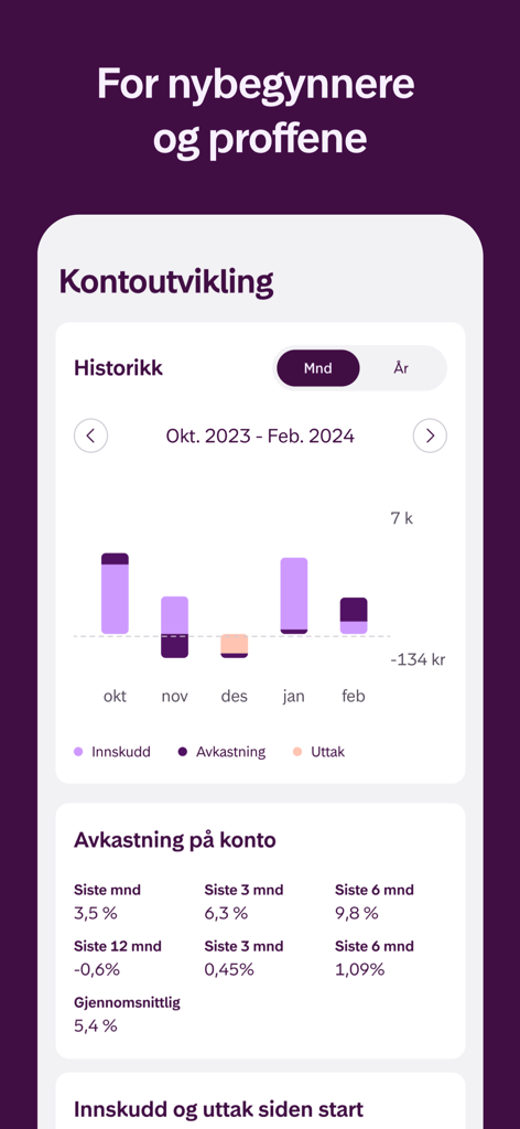 Kron - Investering for alle - Tableau de bord de l'application Kron affichant l'historique de développement du compte avec des graphiques d'investissement mensuels et des pourcentages de rendement.