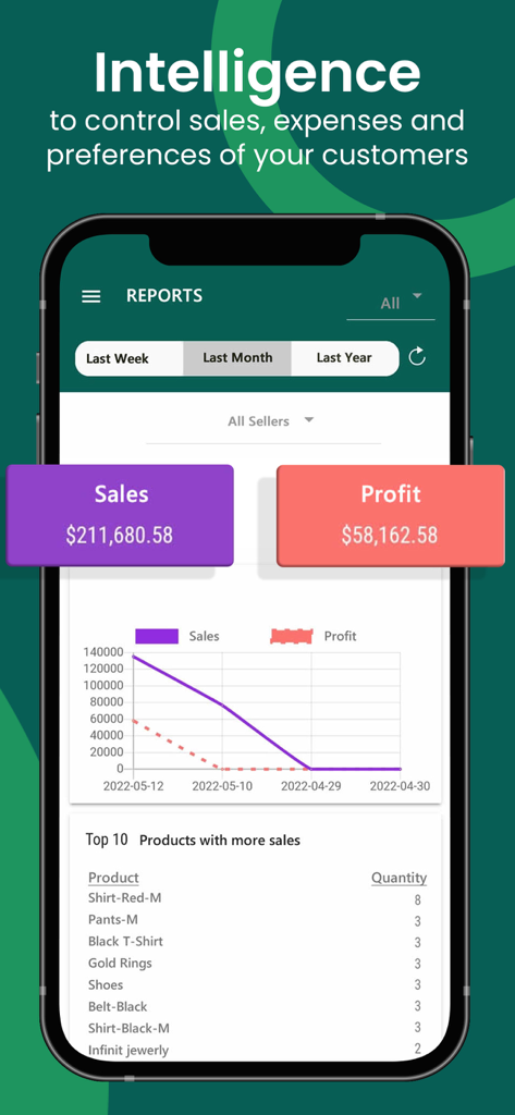 Catálogo Digital, Tienda y TPV - Tela de smartphone exibindo análises de vendas e lucros com um gráfico de linha e lista dos produtos mais vendidos