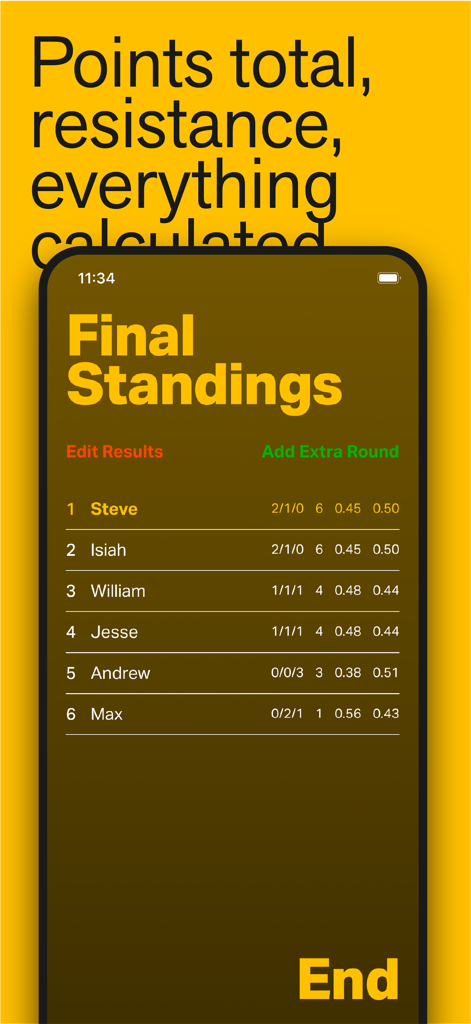 Swiss Rounds - Un écran de smartphone affichant le classement final d'un tournoi suisse avec les points calculés et la résistance de chaque joueur.