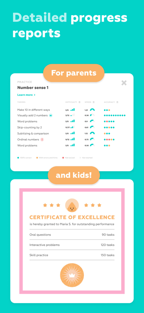 Relatórios detalhados de progresso em matemática para pais e um certificado de excelência para crianças.