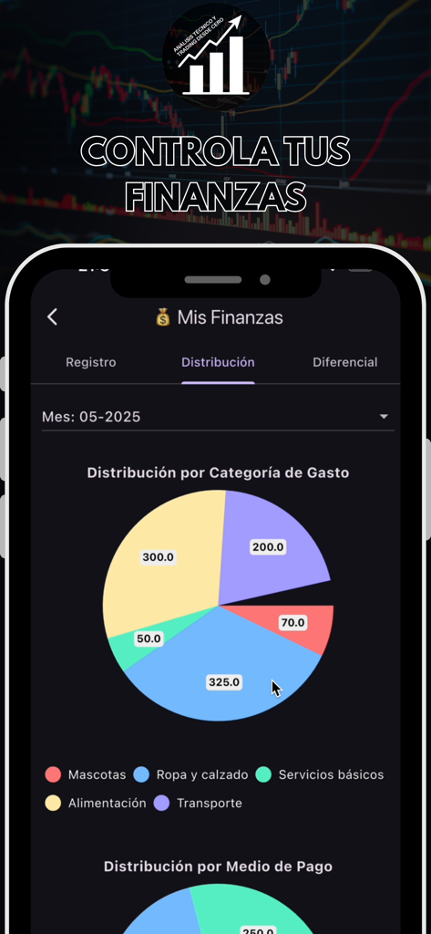 ATdesdecero - Stocks & Options - Mobile interface showing a pie chart of expense categories in the ATdesdecero app