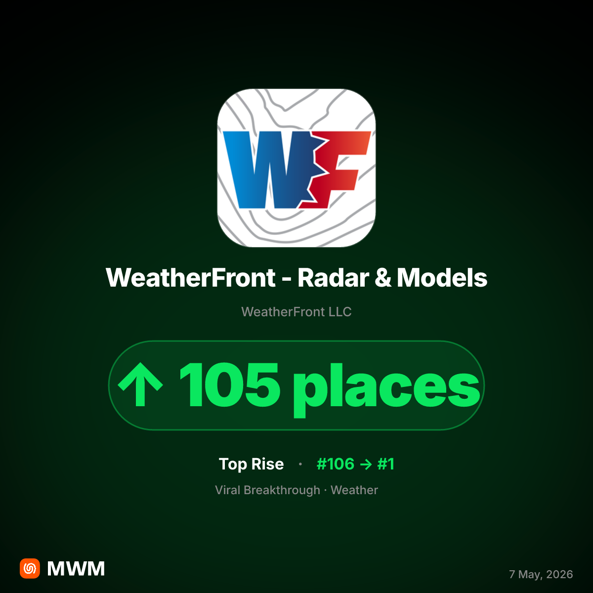 WeatherFront Reaches #1 on App Store Following Max Velocity Endorsement