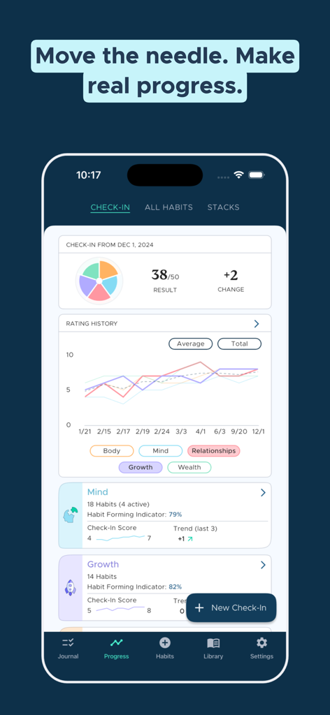 glue - new habits that stick - Dashboard of the glue app showing habit progress graphs and check-in scores for wellness and growth