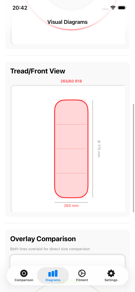 ホイール＆タイヤのマッチングアプリのスクリーンショット。測定値とオーバーレイ比較機能を示す、タイヤの正面図の図を表示。