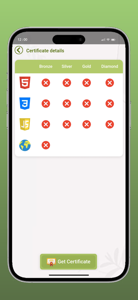 HTML Code Play - The certificate details screen in the HTML Code Play app showing progress tracking for HTML CSS and JavaScript skills.