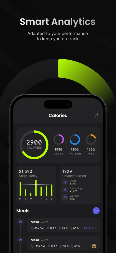Coachify AI smart analytics dashboard showing daily calorie and macro tracking