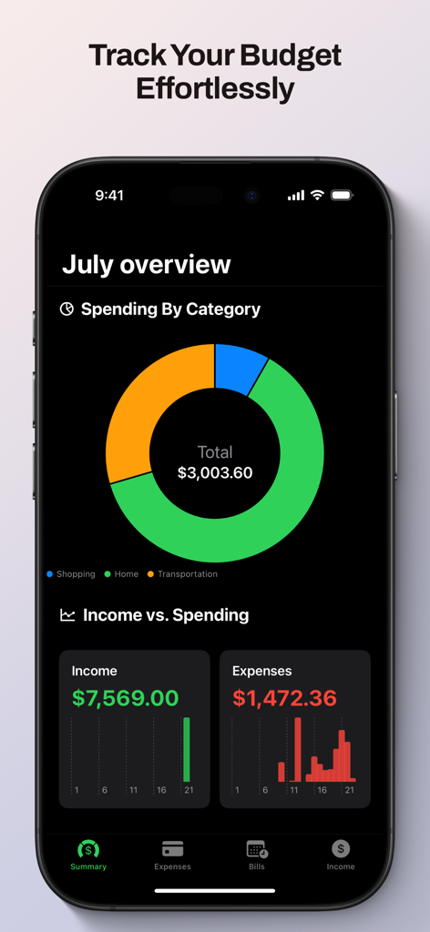 Dashboard of the Budget App showing monthly spending categories and income versus expenses