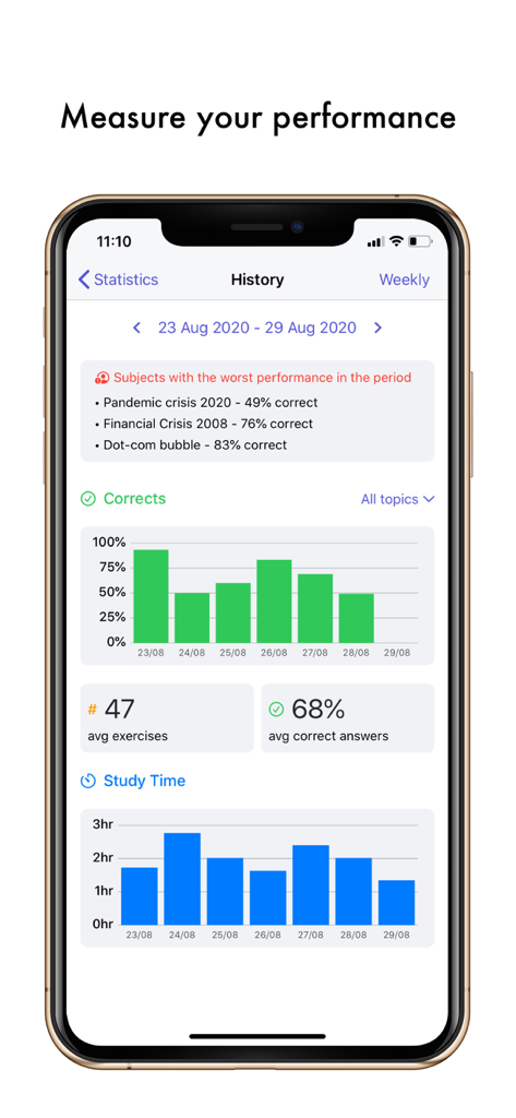Easy Study - Timetable Planner - Easy Study app history screen displaying study performance statistics and daily study time charts