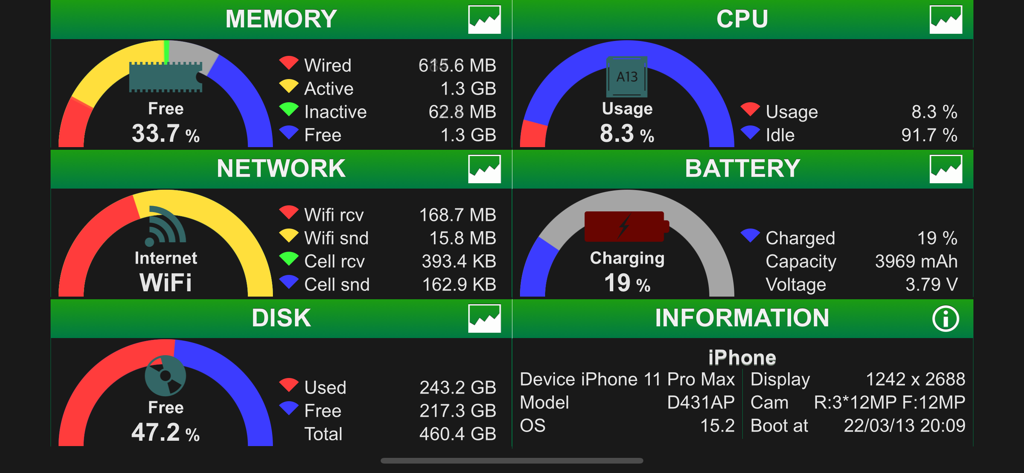 System Status - - iPhone上のメモリ、CPU、ネットワーク、バッテリーステータスを示すリアルタイムシステムダッシュボード。