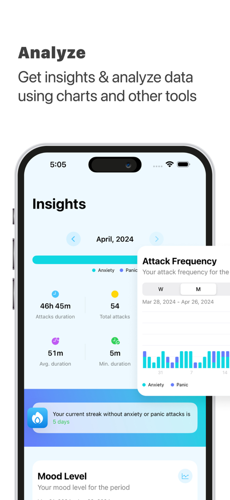 Pantalla de aplicación móvil que muestra información de datos sobre la frecuencia de ataques de ansiedad y pánico con gráficos y seguimiento de duración.
