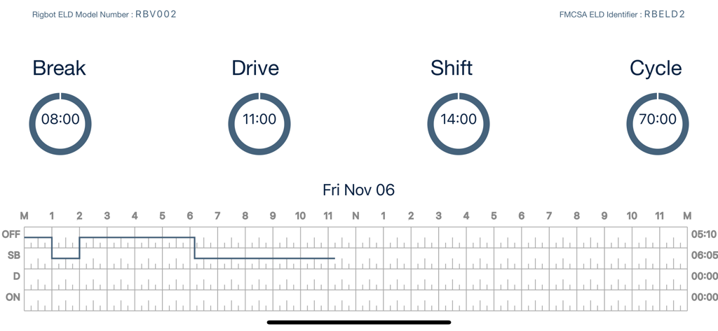 Rigbot ELD-Dashboard mit HOS-Timern und einem Diagramm des Tagesprotokolls.