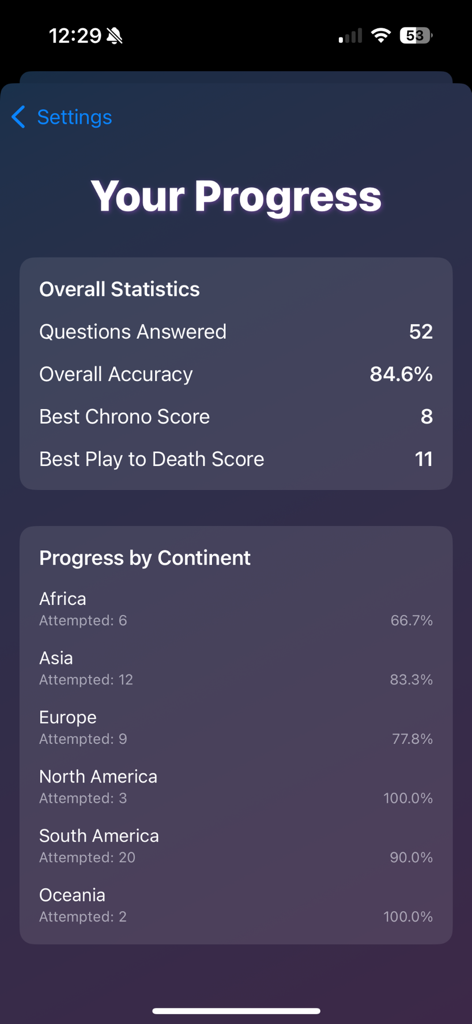 LocalOne GeoQuiz - Screenshot of the Your Progress screen in the LocalOne GeoQuiz app showing overall accuracy and geography quiz performance by continent.