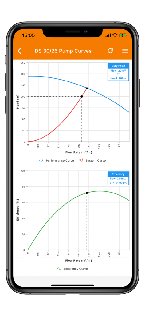 D&S FLO app showing technical pump performance and efficiency curves for engineers