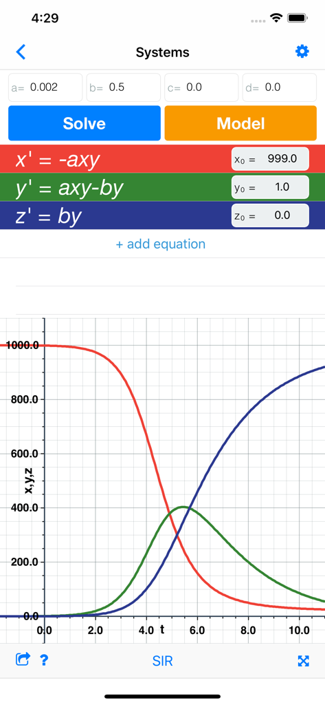 Slopes: Differential Equations - Education App | MWM