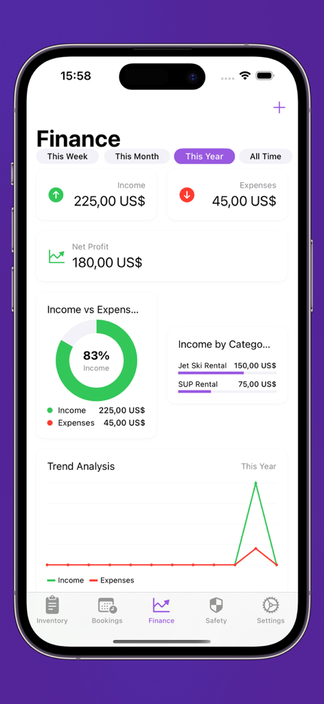 Finance dashboard showing income expenses and net profit for water sports rental business