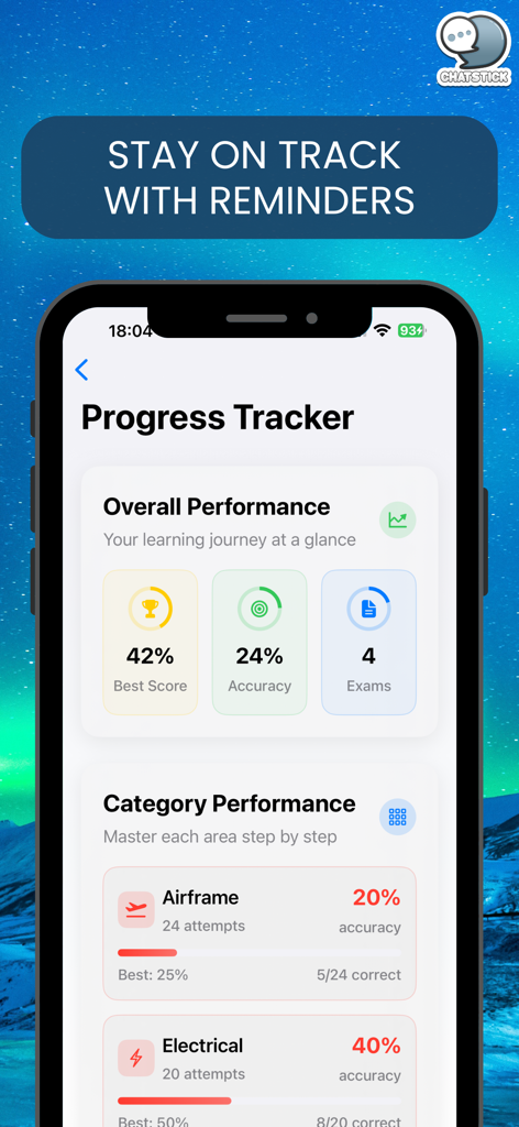 FAA AP PowerPrep App-Fortschrittstracker mit Gesamtprüfungsleistung und Kategoriebewertungen