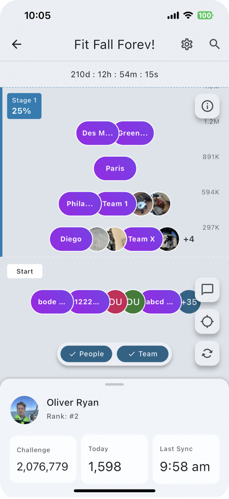 Count.It Journey - Count.It Journey app showing a virtual wellness challenge path with user avatars and activity stats
