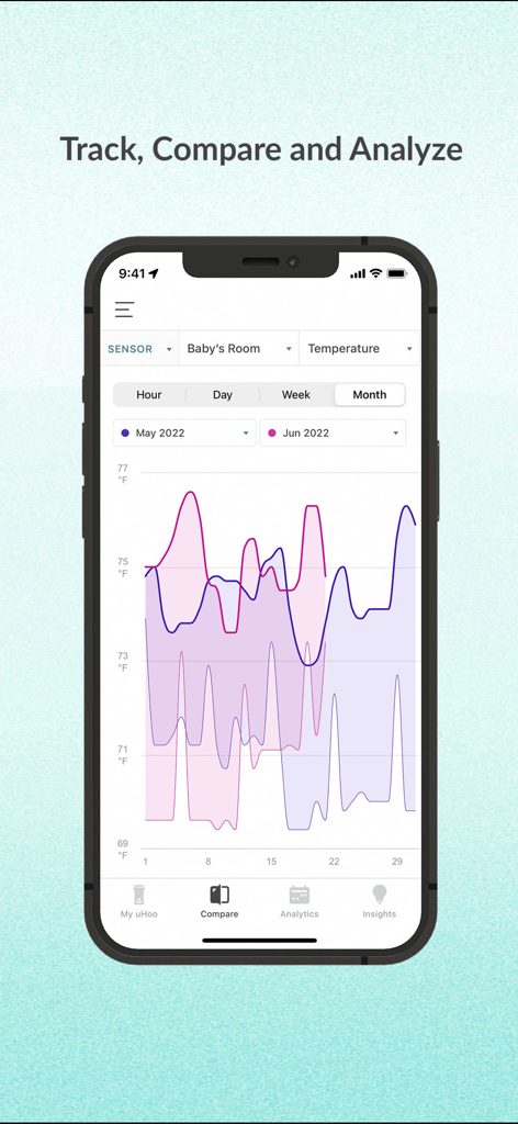 uHoo - Monthly temperature comparison graph for a baby room in the uHoo air quality app.