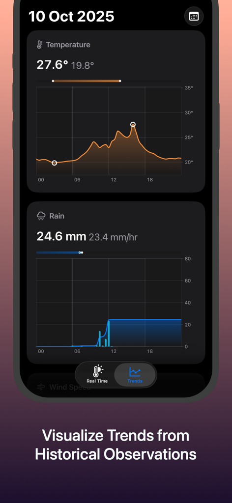 Weather Fusion - Weather Fusion app showing historical trends for temperature and rainfall with detailed charts on a smartphone screen.