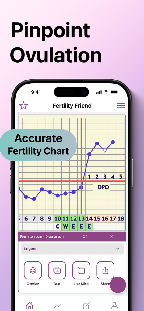 Fertility Friend app displaying an accurate ovulation and basal body temperature chart.