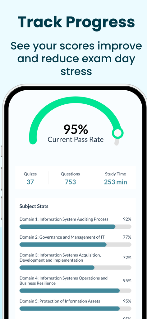 ISACA EXAM PREP 2026 - Una pantalla de la aplicación móvil titulada Seguimiento de progreso que muestra una tasa de aprobación actual del 95 por ciento y un desglose de puntajes en cinco dominios del examen ISACA.