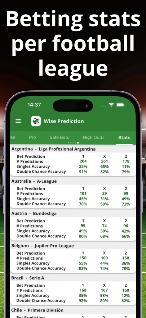 Wise Prediction App-Oberfläche, die Vorhersagegenauigkeit und Wettstatistiken für globale Fußballligen anzeigt.
