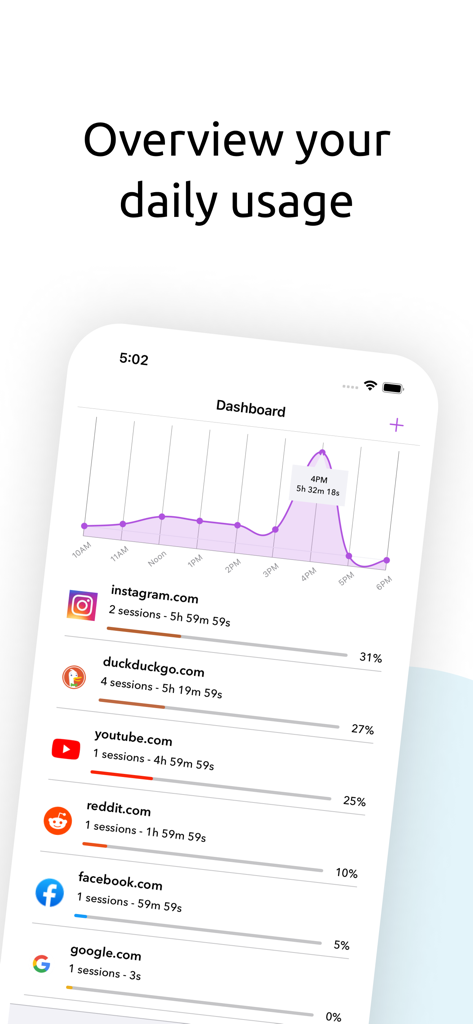 StayFree app dashboard displaying daily screen time usage and statistics