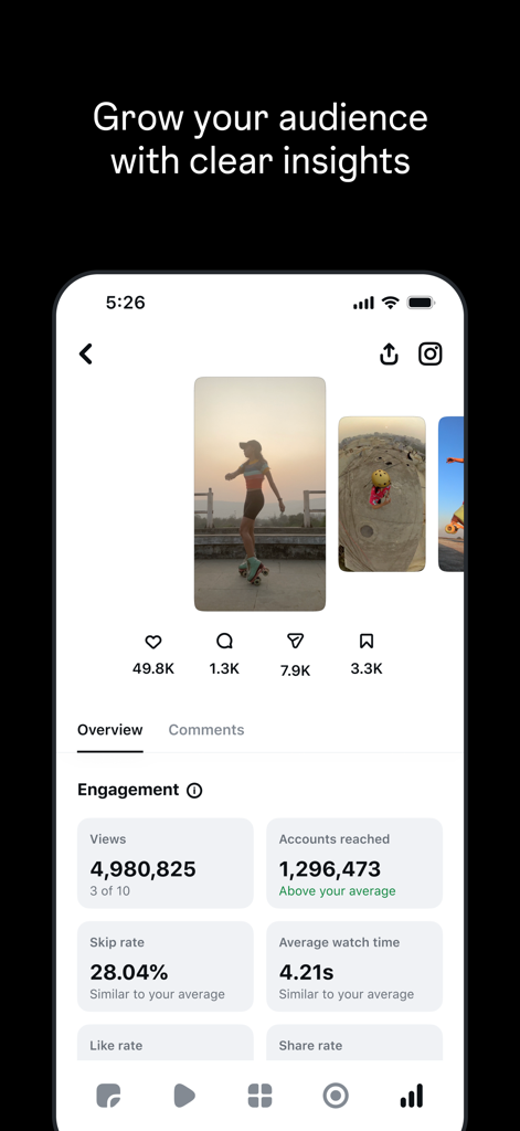 Painel de insights de desempenho mostrando visualizações de vídeo e métricas de engajamento
