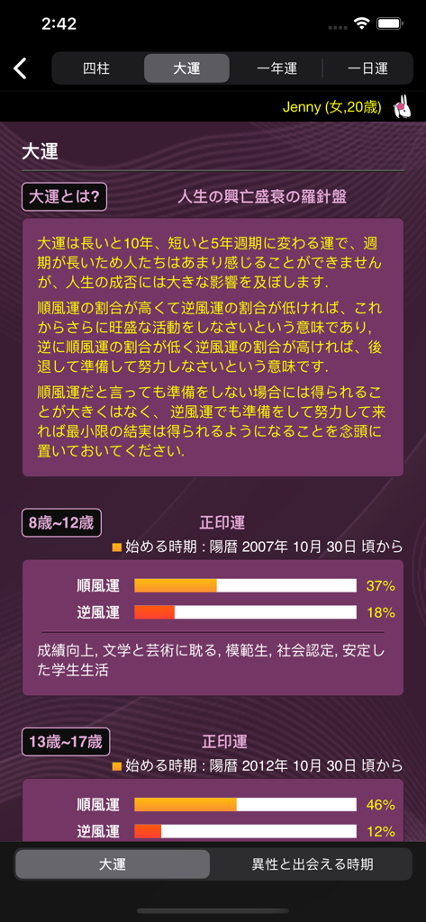 知人の運命 - 막대 그래프를 사용하여 장기적인 운세 분석을 보여주는 '지인의 운명' 앱의 인터페이스